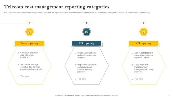 Telecom Cost Management Ppt PowerPoint Presentation Complete Deck With Slides Slide11