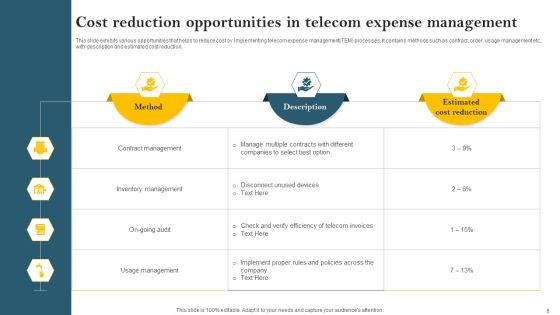Telecom Cost Management Ppt PowerPoint Presentation Complete Deck With Slides Slide06