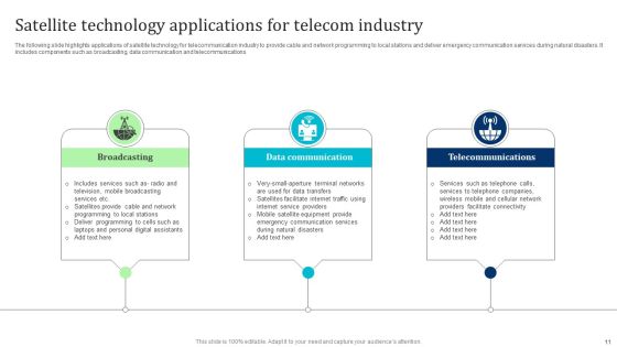 Telecom Technology Ppt PowerPoint Presentation Complete Deck With Slides Slide11