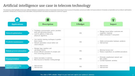 Telecom Technology Ppt PowerPoint Presentation Complete Deck With Slides Slide02