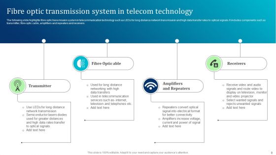 Telecom Technology Ppt PowerPoint Presentation Complete Deck With Slides