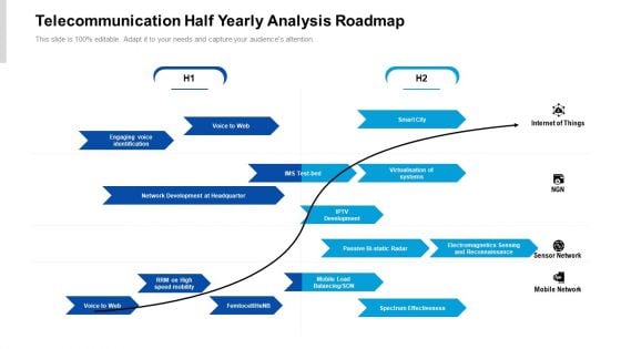 Telecommunication Half Yearly Analysis Roadmap Download