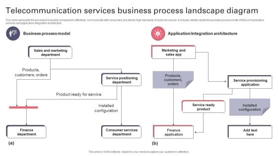 Telecommunication Services Business Process Landscape Diagram Slides PDF Telecommunication Services Business Process Landscape Diagram Slides PDF
