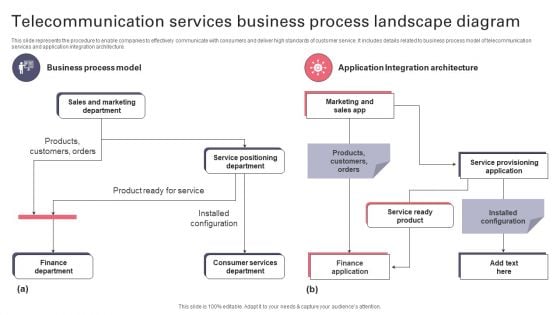 Telecommunication Services Business Process Landscape Diagram Slides PDF