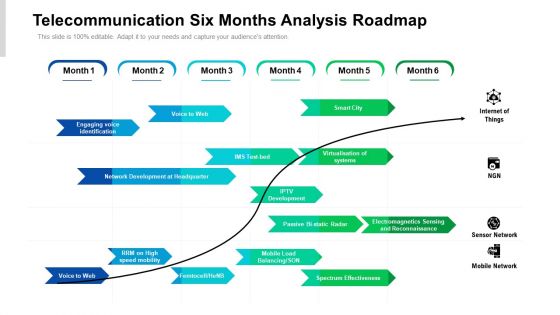 Telecommunication Six Months Analysis Roadmap Introduction