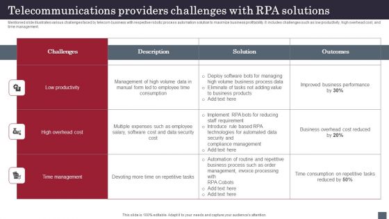 Telecommunications Providers Challenges With RPA Solutions Clipart PDF