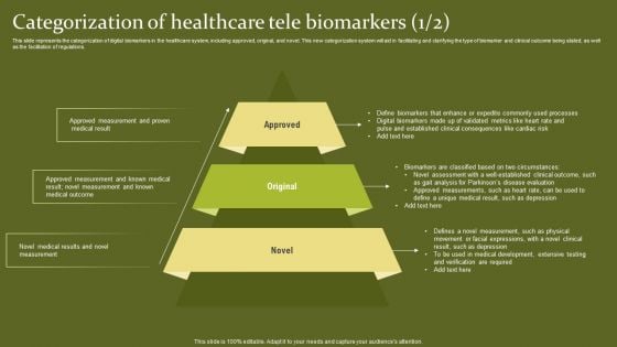 Telehealth Categorization Of Healthcare Tele Biomarkers Ideas PDF