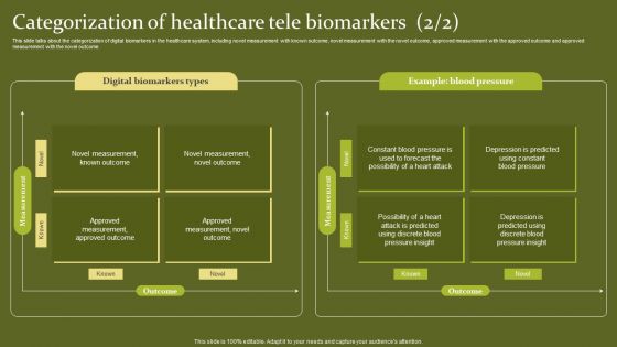 Telehealth Categorization Of Healthcare Tele Biomarkers Ideas PDF