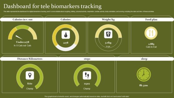 Telehealth Dashboard For Tele Biomarkers Tracking Sample PDF