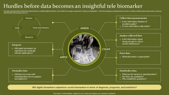 Telehealth Hurdles Before Data Becomes An Insightful Tele Biomarker Introduction PDF Telehealth Hurdles Before Data Becomes An Insightful Tele Biomarker Introduction PDF
