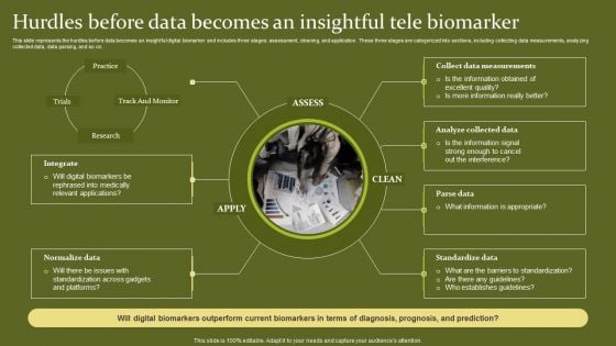 Telehealth Hurdles Before Data Becomes An Insightful Tele Biomarker Introduction PDF