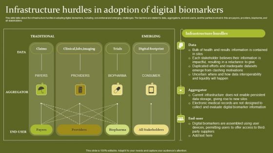 Telehealth Infrastructure Hurdles In Adoption Of Digital Biomarkers Portrait PDF