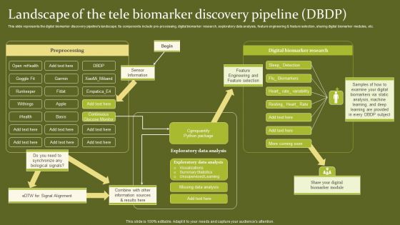 Telehealth Landscape Of The Tele Biomarker Discovery Pipeline DBDP Slides PDF