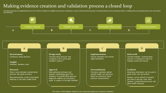 Telehealth Making Evidence Creation And Validation Process A Closed Loop Icons PDF