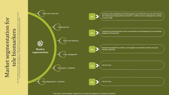 Telehealth Market Segmentation For Tele Biomarkers Diagrams PDF