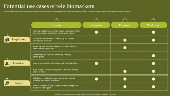 Telehealth Potential Use Cases Of Tele Biomarkers Rules PDF