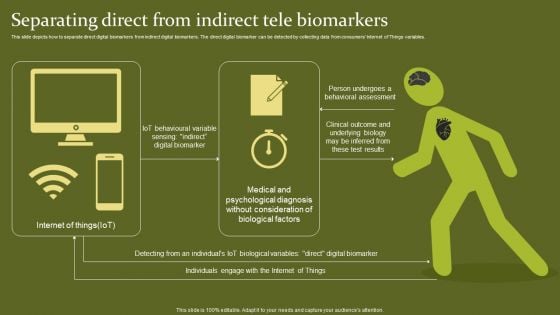 Telehealth Separating Direct From Indirect Tele Biomarkers Icons PDF