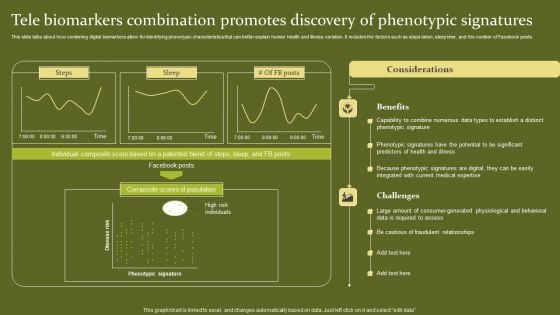 Telehealth Tele Biomarkers Combination Promotes Discovery Of Phenotypic Signatures Pictures PDF