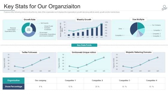 Telehealth Venture Capitalist Funding Elevator Key Stats For Our Organziaiton Themes PDF