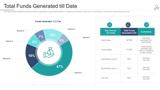 Telehealth Venture Capitalist Funding Elevator Total Funds Generated Till Date Information PDF