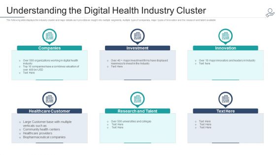 Telehealth Venture Capitalist Funding Elevator Understanding The Digital Health Industry Cluster Summary PDF