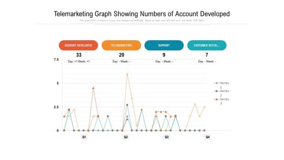 Telemarketing Graph Showing Numbers Of Account Developed Ppt PowerPoint Presentation File Background PDF Telemarketing Graph Showing Numbers Of Account Developed Ppt PowerPoint Presentation File Background PDF