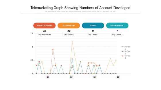 Telemarketing Graph Showing Numbers Of Account Developed Ppt PowerPoint Presentation File Background PDF