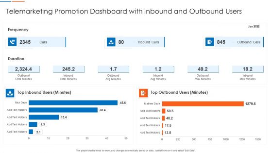 Telemarketing Promotion Dashboard With Inbound And Outbound Users Microsoft PDF