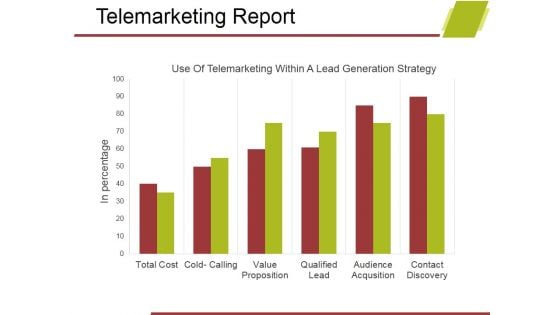 Telemarketing Report Template 1 Ppt PowerPoint Presentation Show Design Ideas