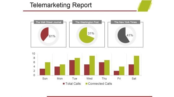 Telemarketing Report Template 2 Ppt PowerPoint Presentation Inspiration Graphics Design