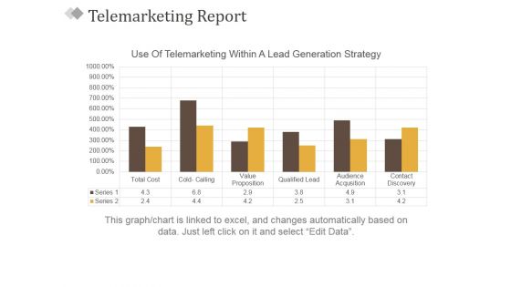 Telemarketing Report Template 2 Ppt PowerPoint Presentation Styles Model Telemarketing Report Template 2 Ppt PowerPoint Presentation Styles Model