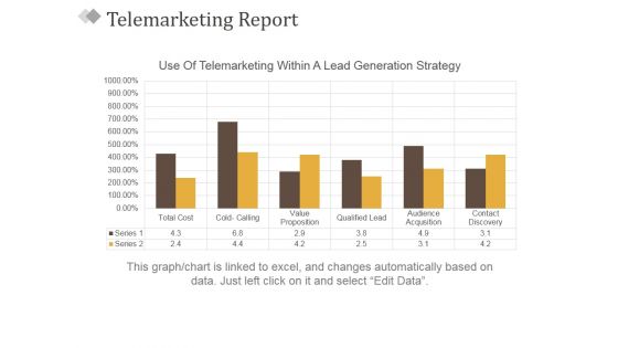 Telemarketing Report Template 2 Ppt PowerPoint Presentation Styles Model