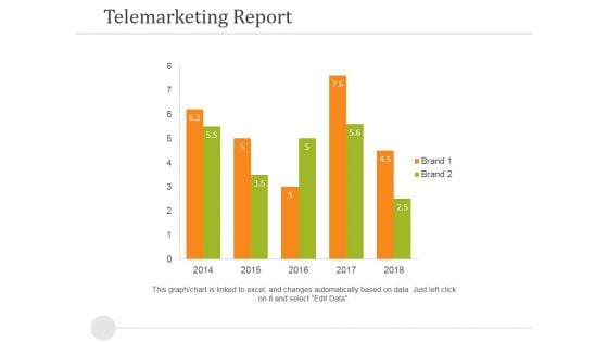 Telemarketing Report Template 2 Ppt PowerPoint Presentation Summary Inspiration