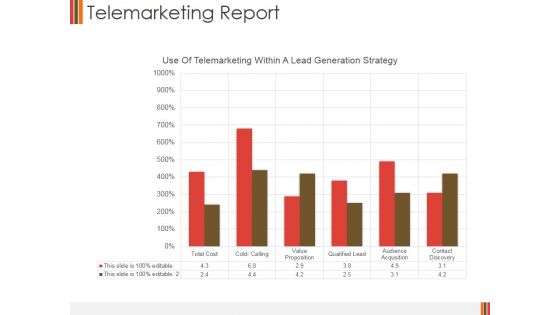 Telemarketing Report Template 2 Ppt PowerPoint Presentation Summary Templates