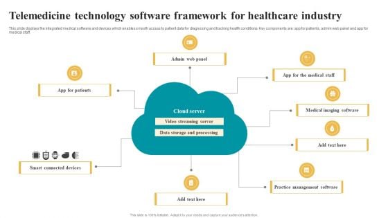 Telemedicine Technology Software Framework For Healthcare Industry Slides PDF