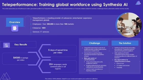 Teleperformance Training Global Workforce Using Synthesia AI Professional PDF Teleperformance Training Global Workforce Using Synthesia AI Professional PDF
