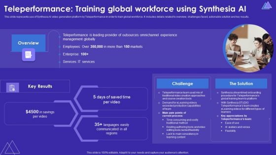 Teleperformance Training Global Workforce Using Synthesia AI Professional PDF