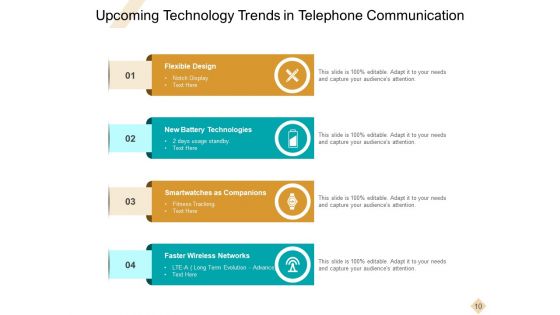 Telephonic Business Conversation Communication Customer Service Ppt PowerPoint Presentation Complete Deck