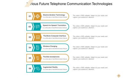 Telephonic Business Conversation Communication Customer Service Ppt PowerPoint Presentation Complete Deck