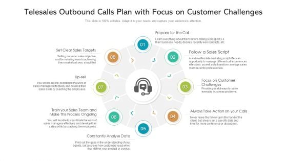 Telesales Outbound Calls Plan With Focus On Customer Challenges Ppt PowerPoint Presentation Ideas Slides PDF