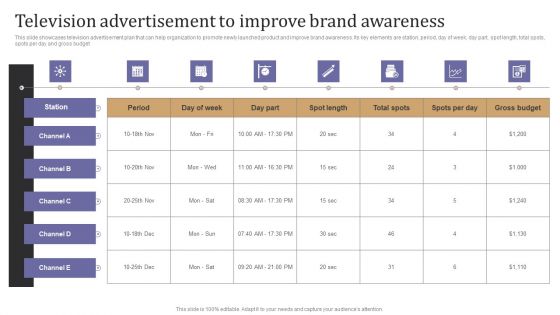 Television Advertisement To Improve Brand Awareness Pictures PDF