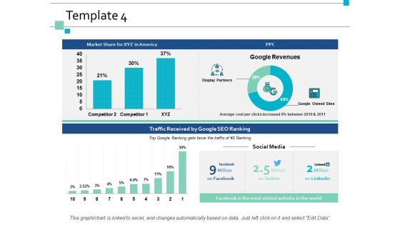 Template 4 Finance Marketing Ppt Powerpoint Presentation Pictures Backgrounds