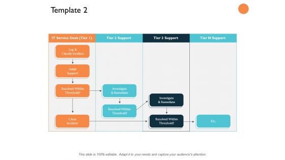 Template Initial Support Ppt PowerPoint Presentation Show File Formats