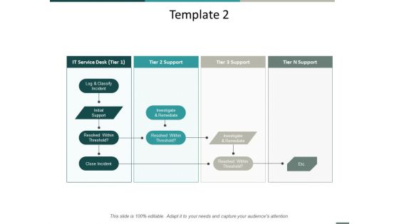 Template Investigate And Remediate Ppt Powerpoint Presentation Professional Design Ideas