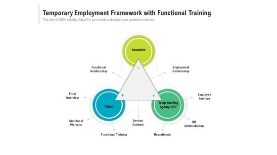 Temporary Employment Framework With Functional Training Ppt PowerPoint Presentation Model Example File PDF