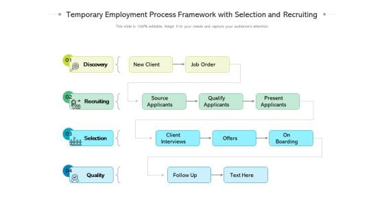 Temporary Employment Process Framework With Selection And Recruiting Ppt PowerPoint Presentation Infographics Design Inspiration PDF