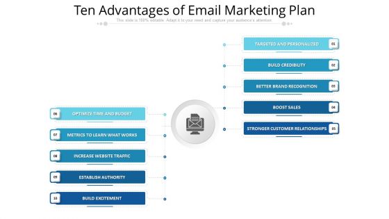 Ten Advantages Of Email Marketing Plan Ppt PowerPoint Presentation File Portfolio PDF