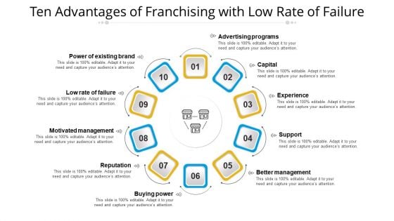 Ten Advantages Of Franchising With Low Rate Of Failure Ppt PowerPoint Presentation File Master Slide PDF