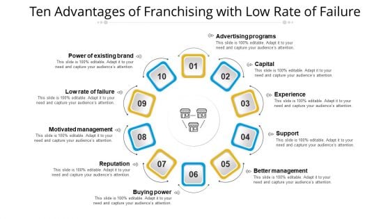 Ten Advantages Of Franchising With Low Rate Of Failure Ppt PowerPoint Presentation File Master Slide PDF