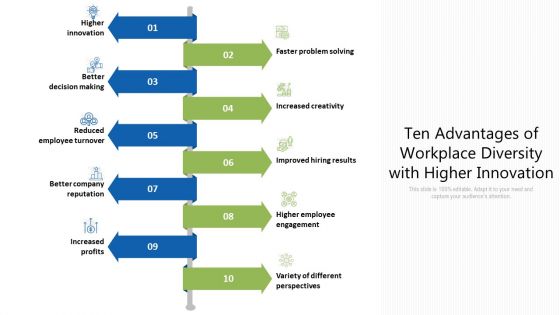 Ten Advantages Of Workplace Diversity With Higher Innovation Ppt PowerPoint Presentation Gallery Portfolio PDF